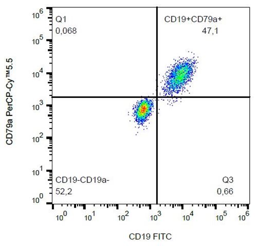 PerCP-Cy™5.5 Conjugated Anti-CD79a Monoclonal Antibody (Clone:HM47)